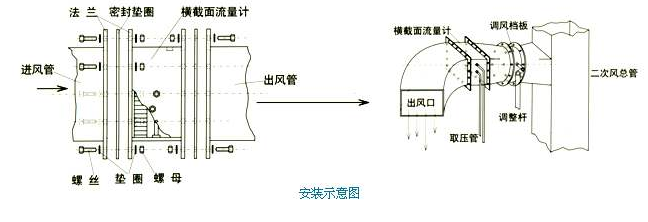 一体化节流流量计