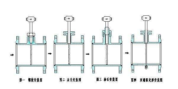 阿牛巴流量计(华恒SMT-B巴)