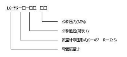 弯管流量计