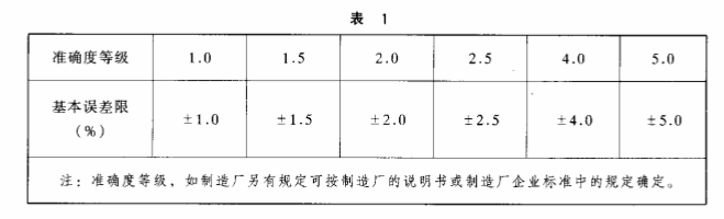 管道式流量计