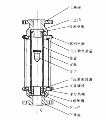 管道式流量计