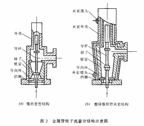 管道式流量计