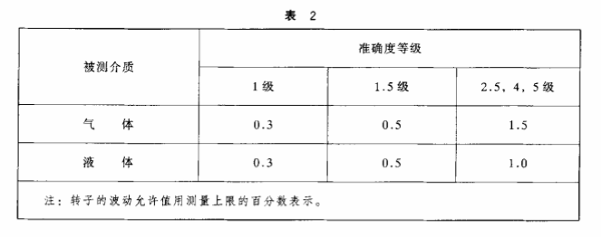 管道式流量计
