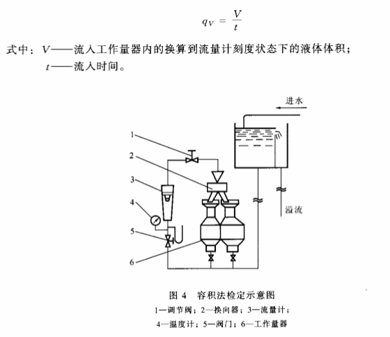管道式流量计