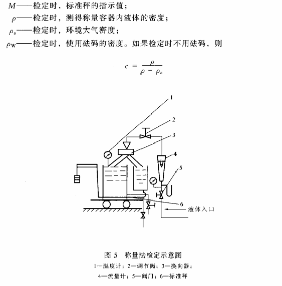 管道式流量计