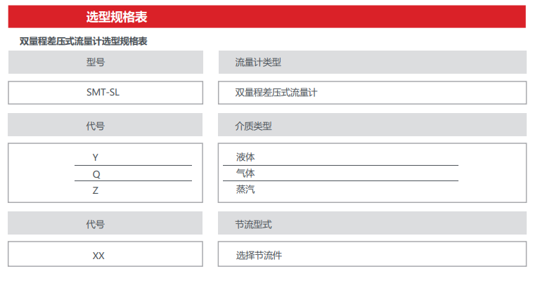 双量程差压式流量计选型