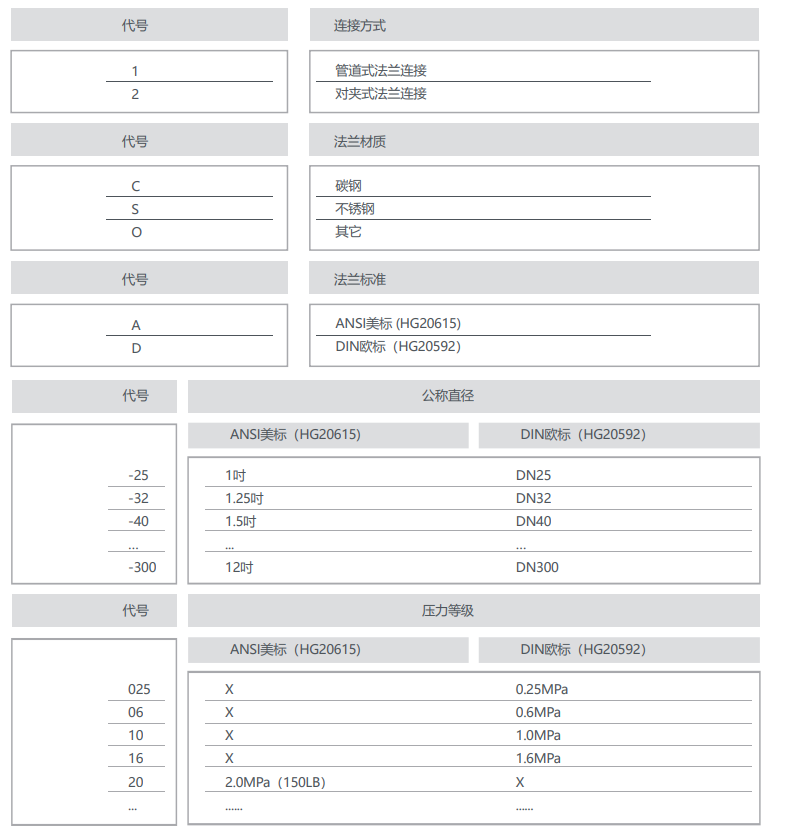 双量程差压式流量计选型