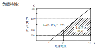 多参量变送器