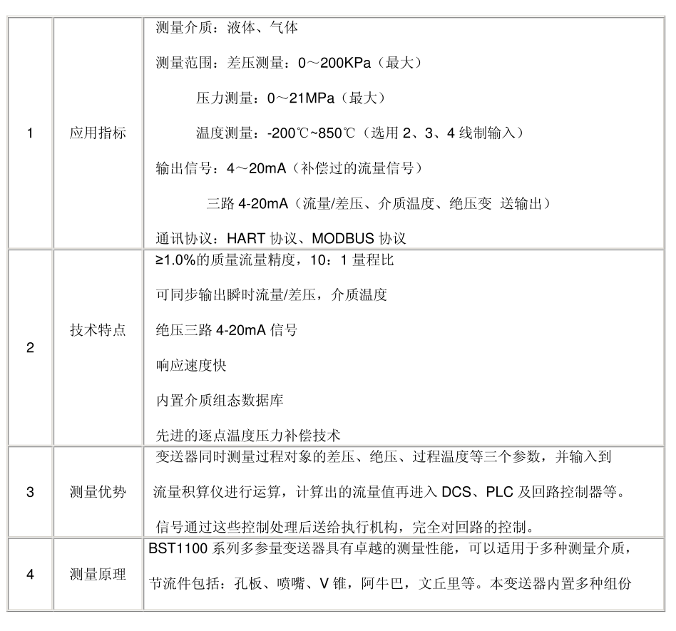 多参量变送器