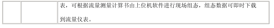 多参量变送器