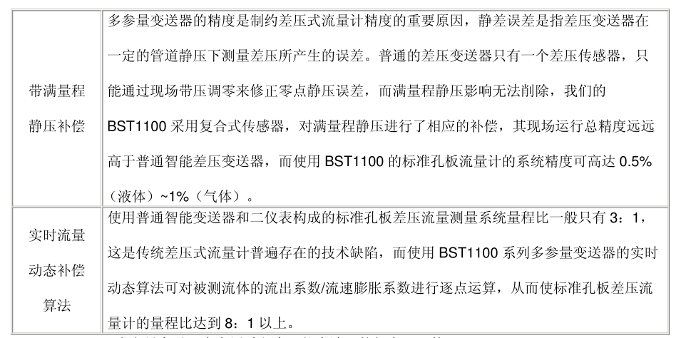 多参量变送器