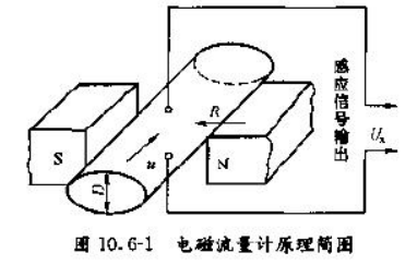 自来水流量计