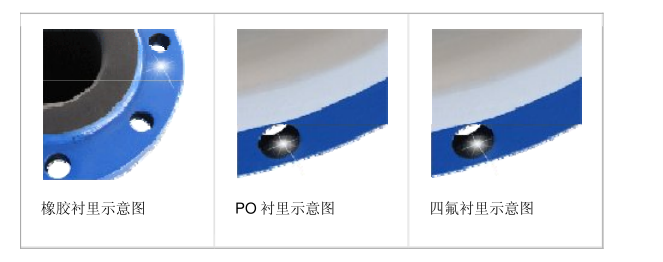 自来水流量计