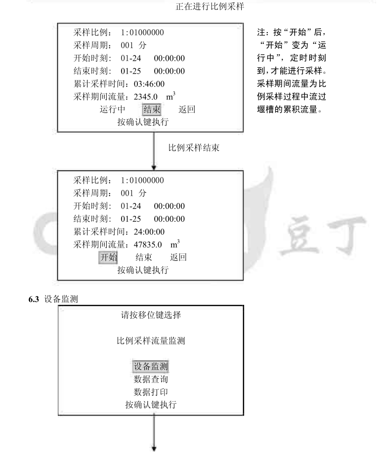 污水流量计