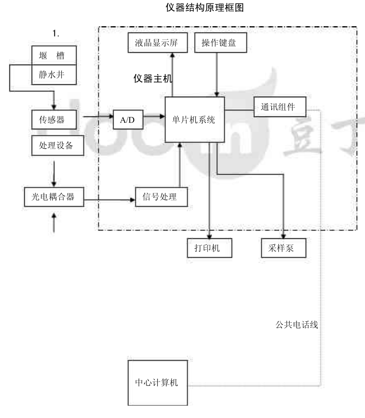 污水流量计