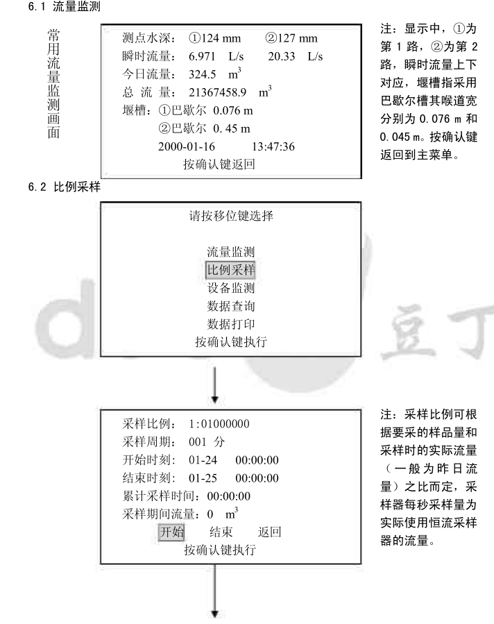 污水流量计