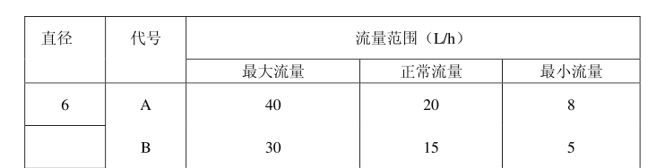 柴油流量计