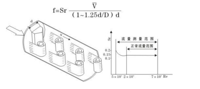 饱和蒸汽流量计