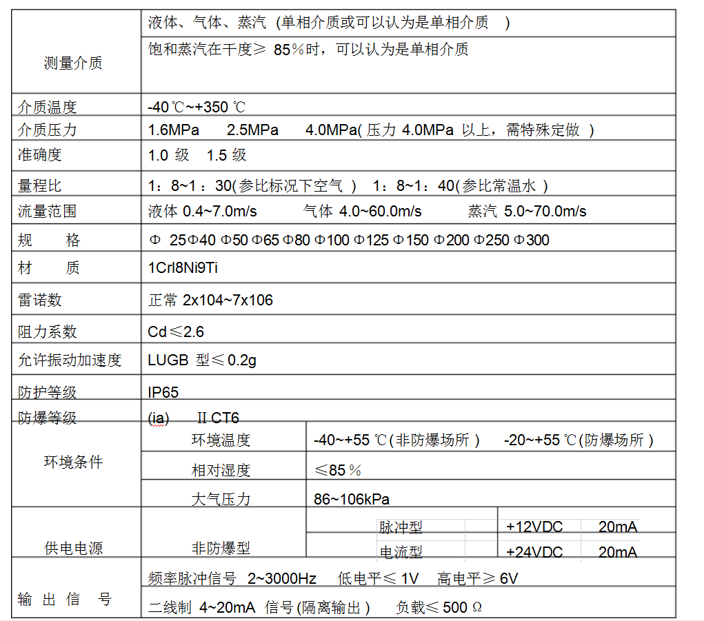 饱和蒸汽流量计