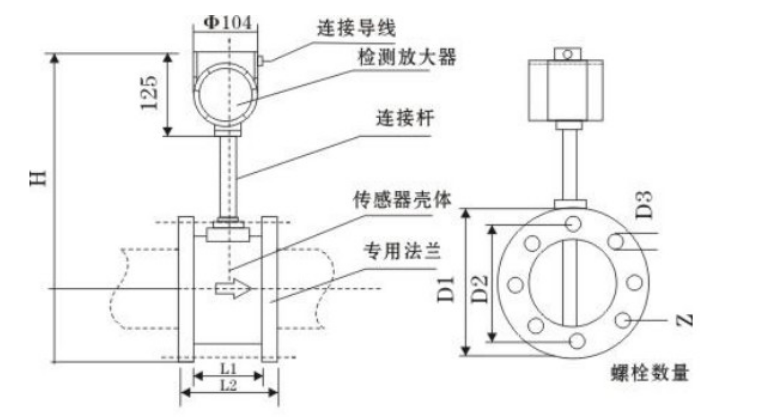 饱和蒸汽流量计