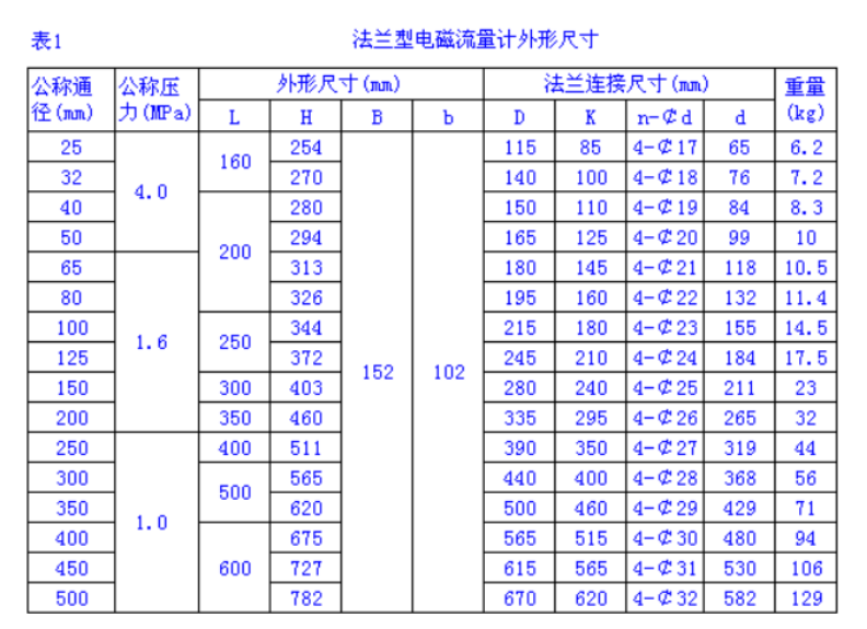 盐酸流量计