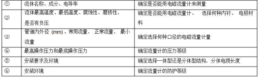 盐酸流量计