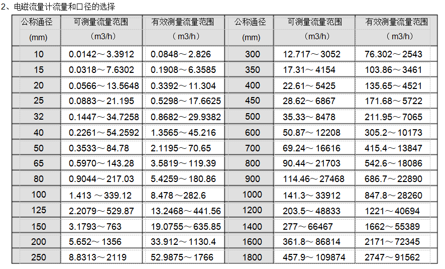盐酸流量计