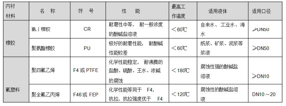 盐酸流量计