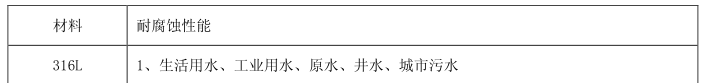 耐酸流量计