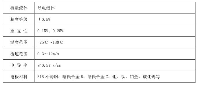 耐酸流量计
