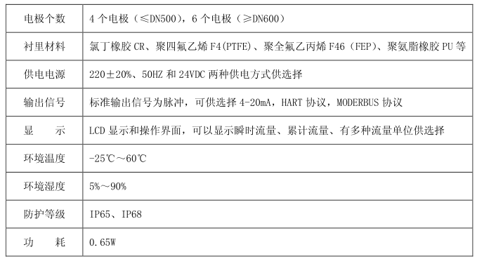 耐酸流量计