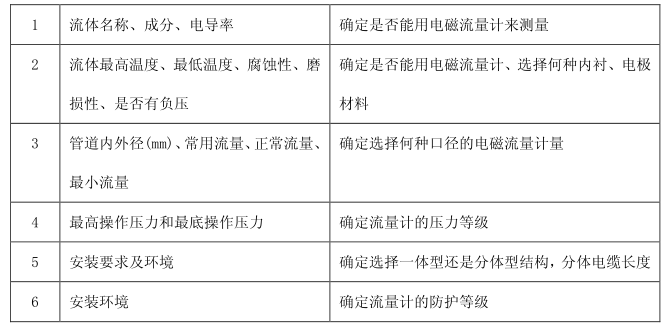 耐酸流量计