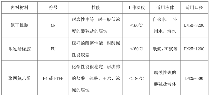 耐酸流量计