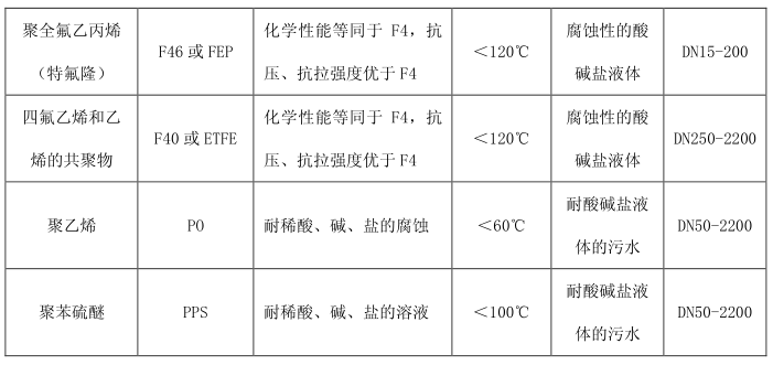 耐酸流量计