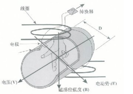 耐酸流量计