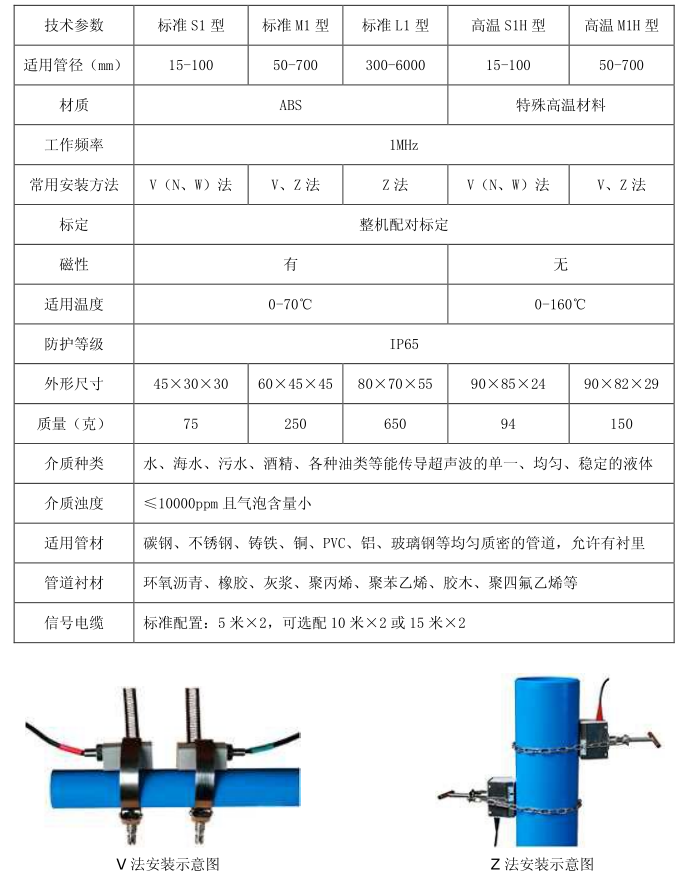 便携式流量计