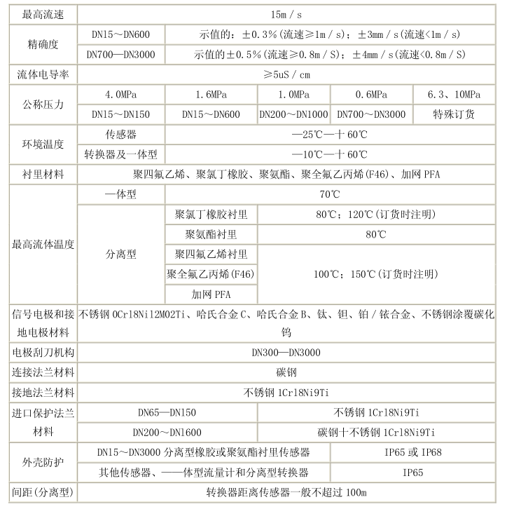 分体式流量计