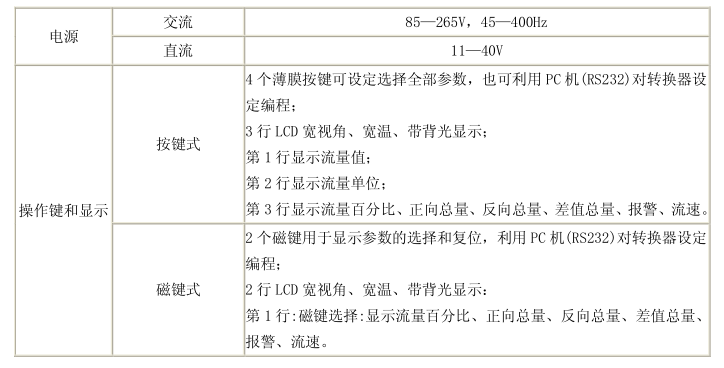 分体式流量计