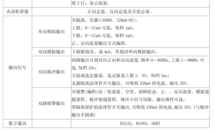 分体式流量计