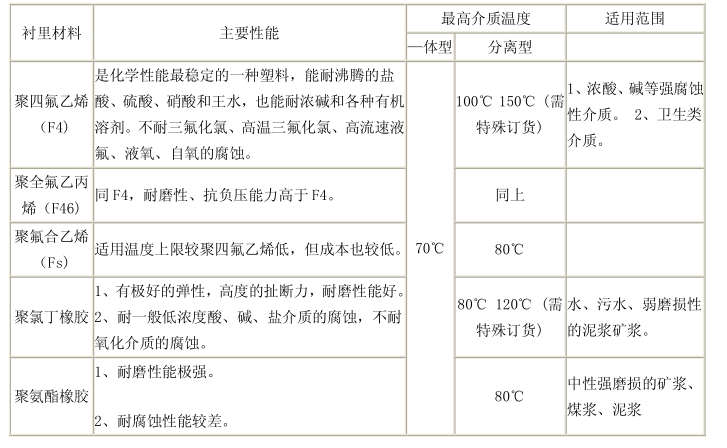 分体式流量计