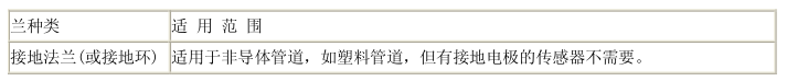 分体式流量计