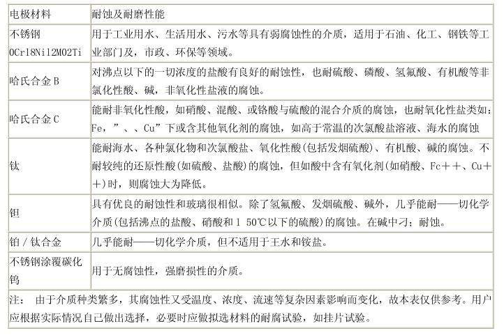 分体式流量计