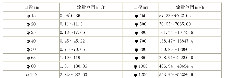 分体式流量计