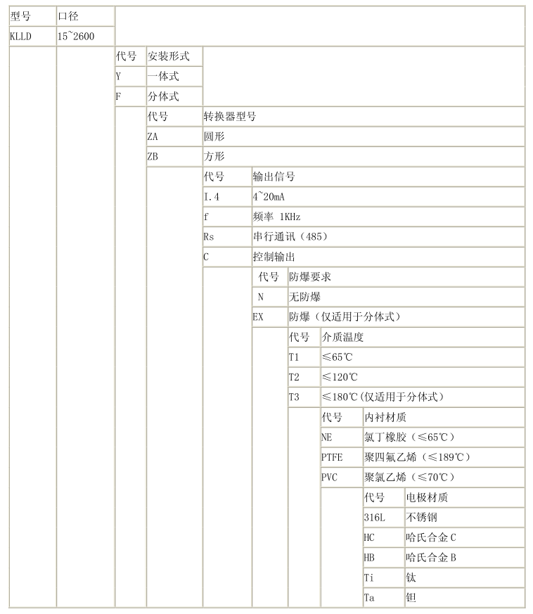 分体式流量计