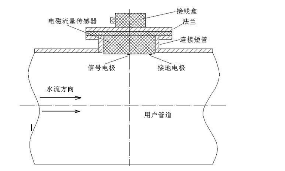 污水电磁流量计