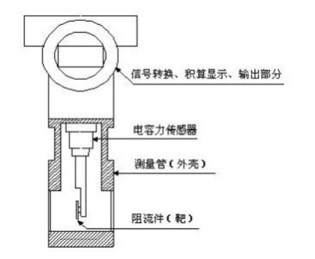 沼气流量计