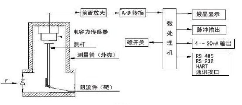 沼气流量计