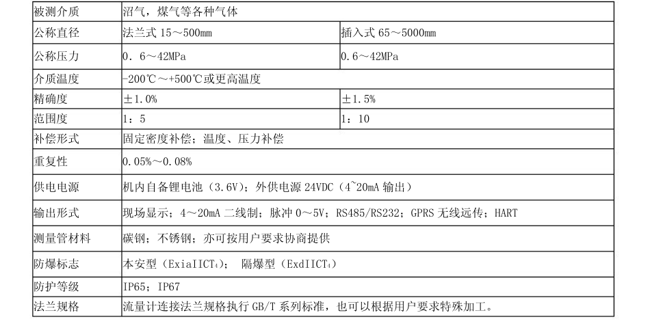 沼气流量计