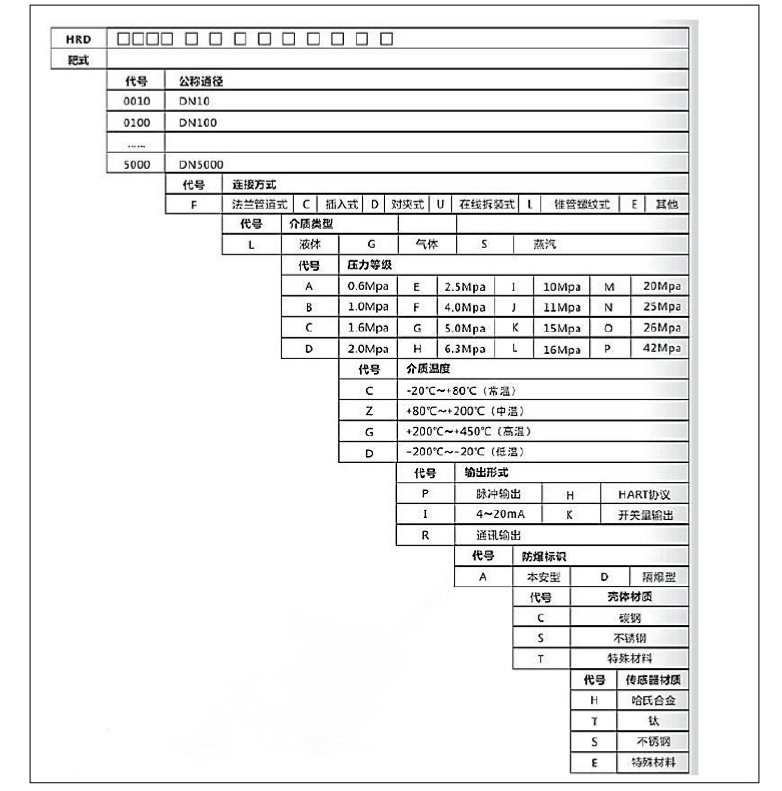 沼气流量计