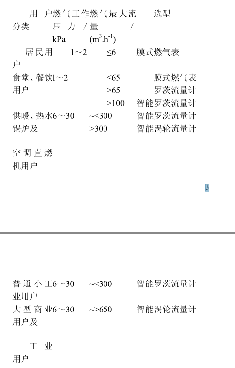 燃气流量计